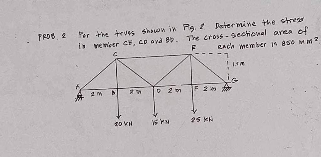 PROB 2
For the truss shown in Fig. 2 Determine the stress
in member CE, CD and BD. The cross-sectional area of
F
each member is 850 mm ².
2 m
B
2 m
20 KN
D 2 m
15 KN
F 2 m f
F
25 KN
1.5m