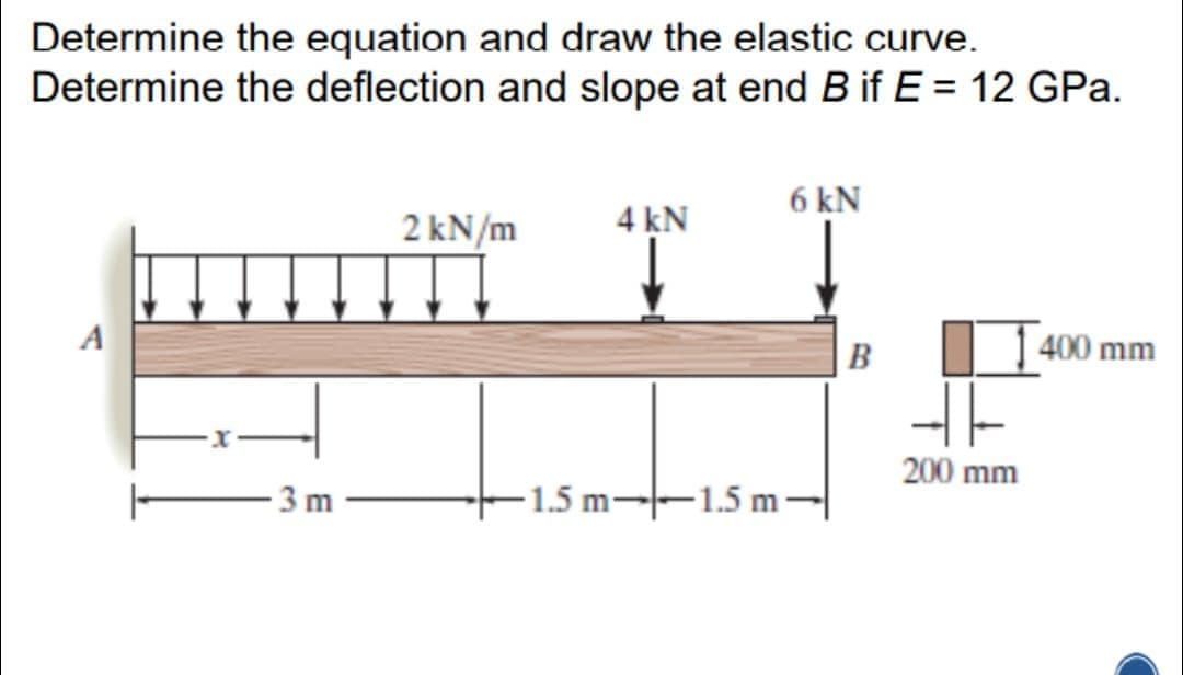 Determine the equation and draw the elastic curve.
Determine the deflection and slope at end B if E = 12 GPa.
2 kN/m
4 kN
6 kN
B
400 mm
200 mm
-3 m
F1.5m--1.5 m-
