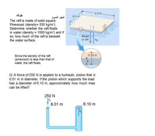 4.0 m
السرو
4.0 m
The raft is made of solid square
Pinewood (density= 550 kg/m').
Determine whether the raft floats
in water (density = 1000 kg/m) and if
so, how much of the raft is beneath
the water surface.
Weight
of raft
0.30 m
Since the density of the raft
(pinewood) is less than that of
water, the raft foats.
Q: A force of 250 N is applied to a hydraulic piston that is
0.01 m in diameter. If the piston which supports the load
has a diameter of 0.10 m, approximately how much mas
can be lifted?
250 N
0.01 m
0.10 m
