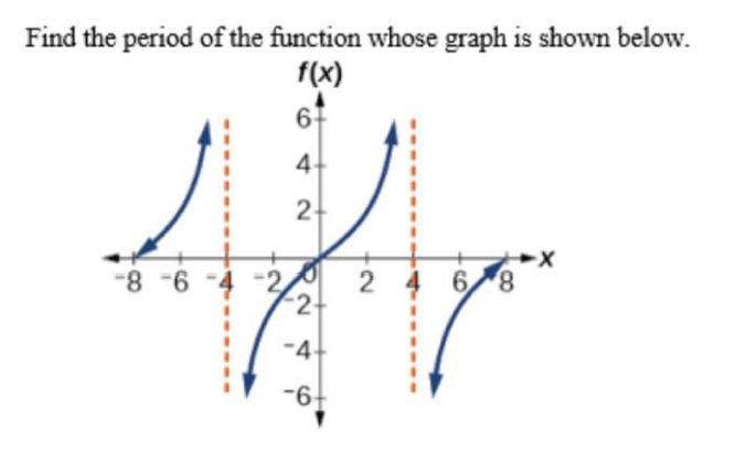 Find the period of the function whose graph is shown below.
f(x)
67
4.
2-
X-
-8 -6 -4 -2
2 4 68
-2-
-4-
-6+
