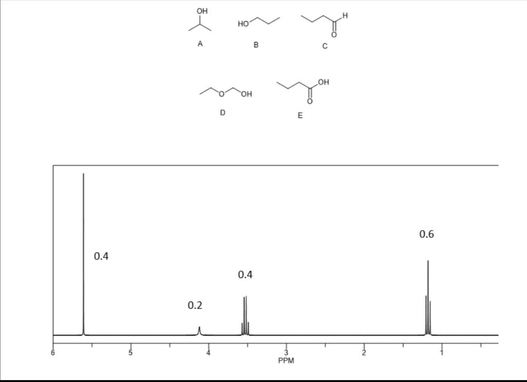 OH
но
A
B
но
OH
D
E
0.6
0.4
0.4
0.2
PPM
