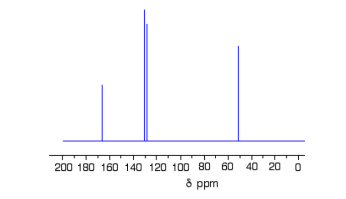 200 180 160 140 120 100 80 60 40 20 O
8 ppm
