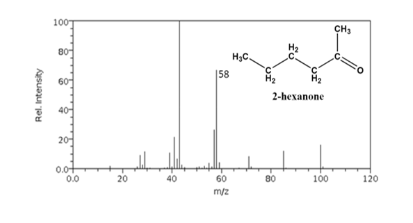 100
CH3
80
H3C.
|58
60
2-hexanone
20
0.0+
0.0
20
40
60
80
100
120
m/z
Rel. Intensity
fo
