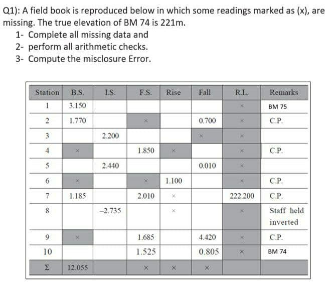 Q1): A field book is reproduced below in which some readings marked as (x), are
missing. The true elevation of BM 74 is 221m.
1- Complete all missing data and
2- perform all arithmetic checks.
3- Compute the misclosure Error.
Station B.S.
1
I.S.
F.S.
Rise
Fall
R.L.
Remarks
3.150
BM 75
2
1.770
0.700
С.Р.
3
2.200
4.
1.850
С.Р.
5
2.440
0.010
1.100
С.Р.
7
1.185
2.010
222.200
СР.
-2.735
Staff held
inverted
1.685
4.420
С.Р.
10
1.525
0.805
BM 74
Σ
12.055
9,
