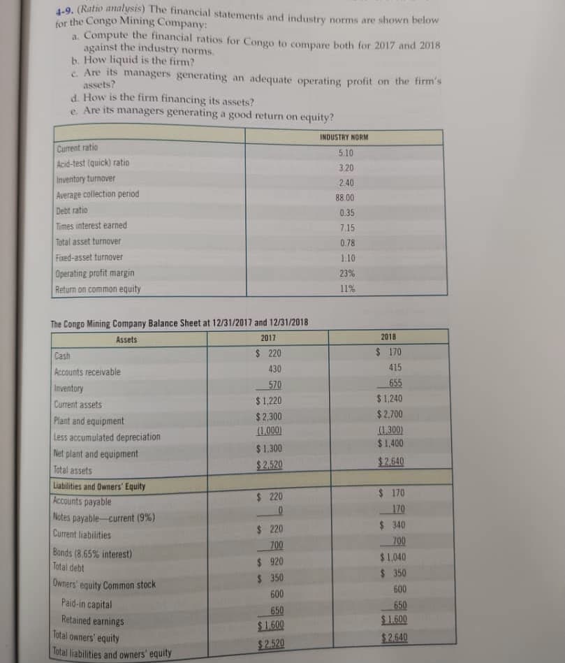 1-9. (Ratio analysis) The financial statements and industry norms are shown below
for the Congo Mining Company:
a. Compute the financial ratios for Congo to compare both for 2017 and 2018
against the industry norms.
b. How liquid is the firm?
c. Are its managers generating an adequate operating profit on the firm's
assets?
d. How is the firm financing its assets?
e. Are its managers generating a good return on equity?
INDUSTRY NORM
Current ratio
5.10
Acid-test (quick) ratio
3.20
Inventory turnover
240
Average collection period
88.00
Debt ratio
0.35
Times interest earned
7.15
Total asset turnover
0.78
Fixed-asset turnover
1.10
Operating profit margin
23%
Return on common equity
11%
The Congo Mining Company Balance Sheet at 12/31/2017 and 12/31/2018
Assets
2017
2018
Cash
$ 220
$ 170
430
415
Accounts receivable
Inventory
570
655
$1,220
$1,240
Current assets
$2,300
$2,700
Plant and equipment
(1.300)
$1,400
(1.000)
Less accumulated depreciation
Net plant and equipment
$1,300
$2.520
$2.640
Total assets
Liabilities and Owners' Equity
Accounts payable
Notes payable-current (9%)
Current liabilities
$ 220
$ 170
170
$ 340
700
220
700
Bonds (8.65% interest)
Total debt
$1,040
$ 920
$ 350
$ 350
Owners' equity Common stock
600
600
Paid-in capital
650
$1.600
650
$1.600
Retained earnings
Total owners' equity
$2.640
$2.520
Total liabilities and owners' equity
