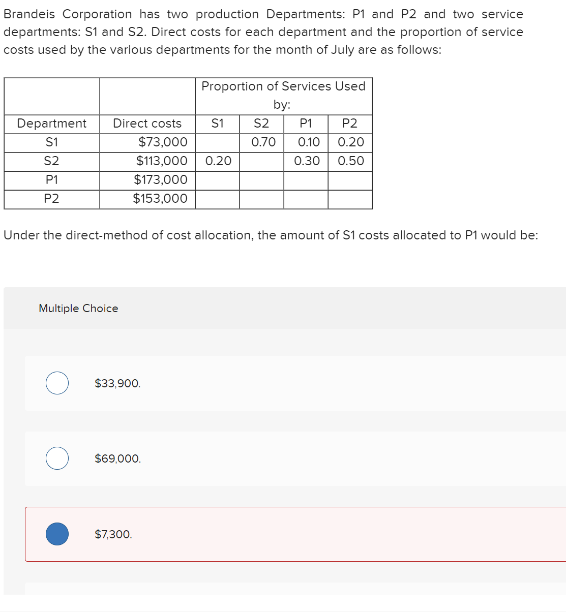 Brandeis Corporation has two production Departments: P1 and P2 and two service
departments: S1 and S2. Direct costs for each department and the proportion of service
costs used by the various departments for the month of July are as follows:
Department
S1
S2
P1
P2
Direct costs
$73,000
$113,000 0.20
$173,000
$153,000
Multiple Choice
$33,900.
Proportion of Services Used
by:
Under the direct-method of cost allocation, the
$69,000.
$7,300.
S1
S2
0.70
P1
P2
0.10
0.20
0.30 0.50
nou of S1 cos
allocated P1 would be: