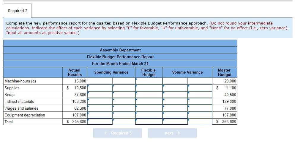 Required 3
Complete the new performance report for the quarter, based on Flexible Budget Performance approach. (Do not round your intermediate
calculations. Indicate the effect of each variance by selecting "F" for favorable, "U" for unfavorable, and "None" for no effect (i.e., zero variance).
Input all amounts as positive values.)
Machine-hours (q)
Supplies
Scrap
Indirect materials
Wages and salaries
Equipment depreciation
Total
Actual
Results
15,000
$ 10,500
37,800
108,200
82,300
107,000
$ 345,800
Assembly Department
Flexible Budget Performance Report
For the Month Ended March 31
Spending Variance
< Required 3
Flexible
Budget
Volume Variance
next >
Master
Budget
20,000
11,100
40,500
129.000
77,000
107.000
$364,600
$