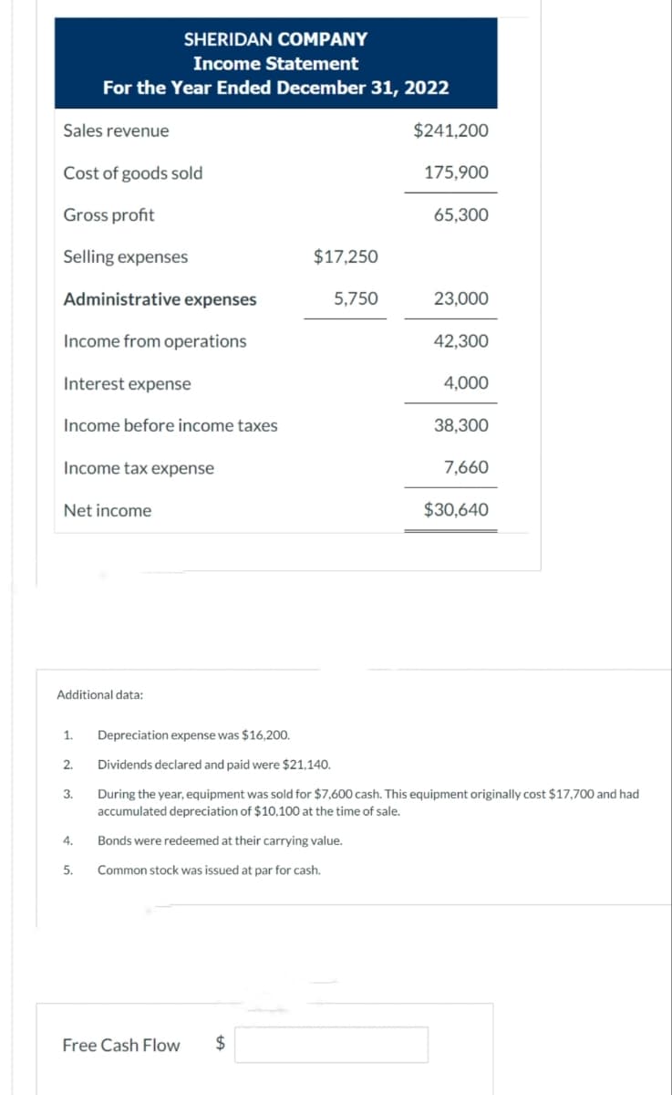 Sales revenue
Cost of goods sold
Gross profit
Selling expenses
Administrative expenses
Income from operations
Interest expense
Income before income taxes
Income tax expense
Net income
SHERIDAN COMPANY
Income Statement
For the Year Ended December 31, 2022
Additional data:
1.
2.
3.
4.
5.
$17,250
Free Cash Flow $
5,750
$241,200
175,900
65,300
23,000
42,300
4,000
38,300
7,660
$30,640
Depreciation expense was $16,200.
Dividends declared and paid were $21,140.
During the year, equipment was sold for $7,600 cash. This equipment originally cost $17,700 and had
accumulated depreciation of $10,100 at the time of sale.
Bonds were redeemed at their carrying value.
Common stock was issued at par for cash.