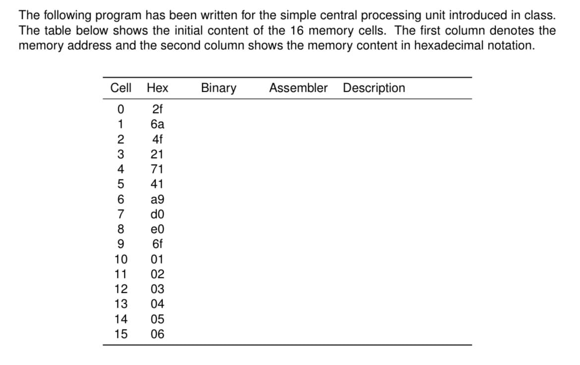 The following program has been written for the simple central processing unit introduced in class.
The table below shows the initial content of the 16 memory cells. The first column denotes the
memory address and the second column shows the memory content in hexadecimal notation.
Cell
Нех
Binary
Assembler Description
2f
ба
4f
21
71
41
a9
do
6f
01
11
02
12
03
13
04
14
05
15
06
