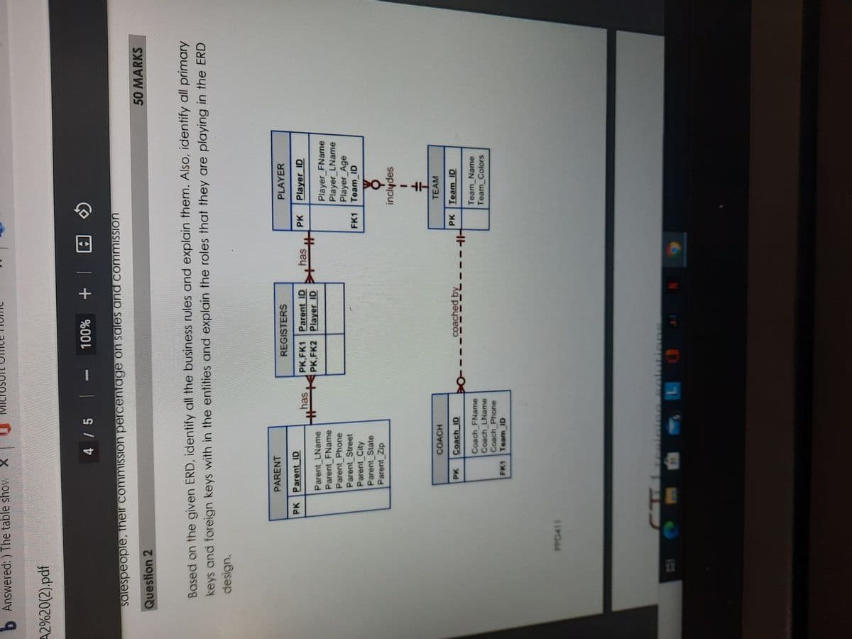 b Answered: ) The table show
A2%20(2).pdf
4 / 5
| + %00L
salespeople, their comMiSsion percentage on sales and commission
50 MARKS
Question 2
Based on the given ERD, identify all the business rules and explain them. Also, identify all primary
keys and foreign keys with in the entities and explain the roles that they are playing in the ERD
design.
PARENT
REGISTERS
PLAYER
PK Parent ID
PK
Player ID
PK,FK1 Parent ID
PK FK2 Player ID
has
has
十
%23
Parent LName
Parent FName
Parent Phone
Parent Street
Parent City
Parent State
Parent Zip
%23
Player FName
Player LName
Player Age
Team ID
FK1
inclydes
TEAM
COACH
Coach ID
coached by
PK Team ID
PK
Team Name
Team_Colors
Coach FName
Coach LName
Coach Phone
FK1 Team ID
ning

