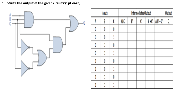 3. Write the output of the given circuits:(1pt each)
Intermedates Output
C 8+C A+C) Q
Inputs
Output
A
ABC
1
1
1
1
1
1
1
1
1
1 1 1
