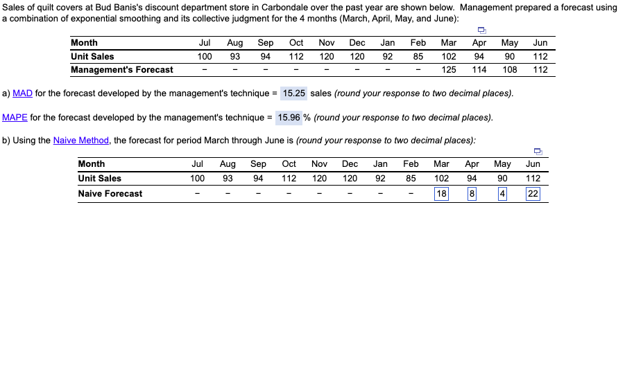 Sales of quilt covers at Bud Banis's discount department store in Carbondale over the past year are shown below. Management prepared a forecast using
a combination of exponential smoothing and its collective judgment for the 4 months (March, April, May, and June):
Month
Unit Sales
Management's Forecast
Jul Aug Sep Oct Nov Dec Jan Feb Mar Apr May Jun
100 93 94 112 120 120 92 85 102 94 90 112
125 114 108 112
a) MAD for the forecast developed by the management's technique = 15.25 sales (round your response to two decimal places).
MAPE for the forecast developed by the management's technique = 15.96 % (round your response to two decimal places).
b) Using the Naive Method, the forecast for period March through June is (round your response to two decimal places):
Jul Aug Sep Oct Nov
100 93 94 112 120
Month
Unit Sales
Naive Forecast
-
Dec Jan Feb Mar Apr
120 92 85 102
94
18
8
May
90
4
Jun
112
22