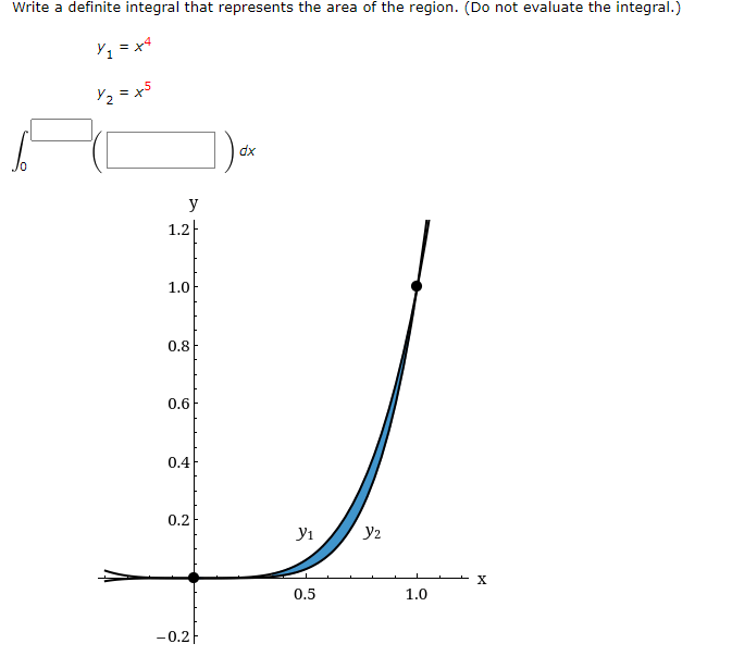 Write a definite integral that represents the area of the region. (Do not evaluate the integral.)
dx
y
1.2
1.0
0.8
0.6
0.4
0.2
yı
y2
X
0.5
1.0
-0.2
