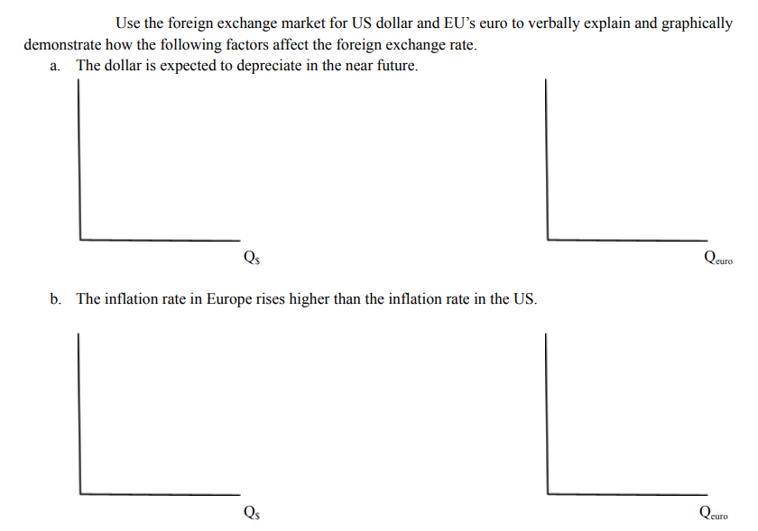 Use the foreign exchange market for US dollar and EU's euro to verbally explain and graphically
demonstrate how the following factors affect the foreign exchange rate.
a. The dollar is expected to depreciate in the near future.
Qs
b. The inflation rate in Europe rises higher than the inflation rate in the US.
Qs
Qeuro
Qeuro