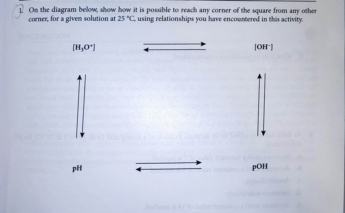 1. On the diagram below, show how it is possible to reach any corner of the square from any other
corner, for a given solution at 25 °C, using relationships you have encountered in this activity.
[H3O+]
pH
bios gro
Spoitsuntsonoo noi shixon
badb
oops of of hobbs 2
Sapi alt 10
[OH-]
IPOH
d
ogrodo t'hasob a
vistintsbri atomi b
bodons at F1 to saulev tretmoon lives on