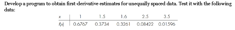 Develop a program to obtain first-derivative estimates for unequally spaced data. Test it with the following
data:
X
f(x)
1
1.5
1.6
2.5
3.5
0.6767 0.3734 0.3261 0.08422 0.01596