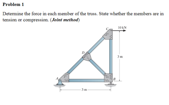 Problem 1
Determine the force in each member of the truss. State whether the members are in
tension or compression. (Joint method)
10 kN
3m
A
-3 m