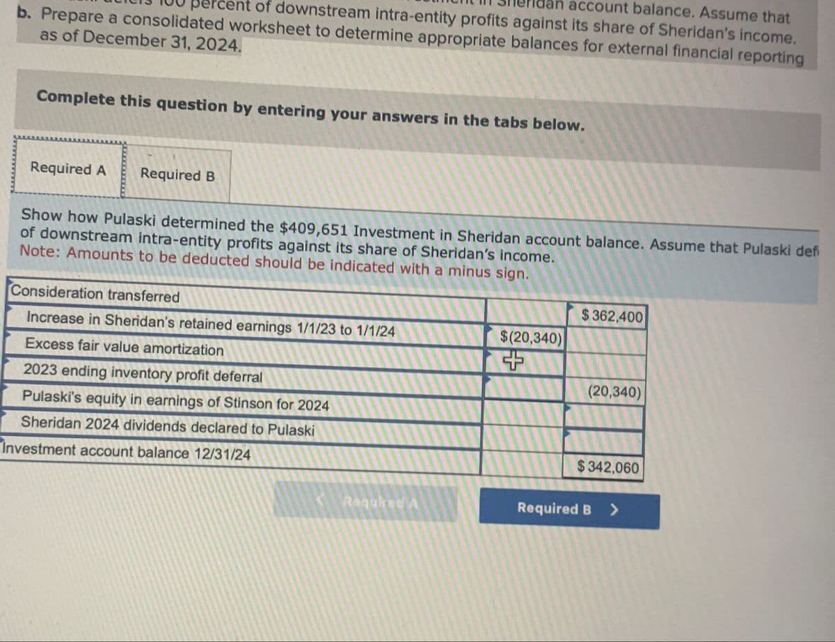 account balance. Assume that
nt of downstream intra-entity profits against its share of Sheridan's income.
b. Prepare a consolidated worksheet to determine appropriate balances for external financial reporting
as of December 31, 2024.
Complete this question by entering your answers in the tabs below.
Required A Required B
Show how Pulaski determined the $409,651 Investment in Sheridan account balance. Assume that Pulaski defi
of downstream intra-entity profits against its share of Sheridan's income.
Note: Amounts to be deducted should be indicated with a minus sign.
Consideration transferred
Increase in Sheridan's retained earnings 1/1/23 to 1/1/24
Excess fair value amortization
2023 ending inventory profit deferral
Pulaski's equity in earnings of Stinson for 2024
Sheridan 2024 dividends declared to Pulaski
Investment account balance 12/31/24
Required A
$(20,340)
+
$362,400
(20,340)
$342,060
Required B >