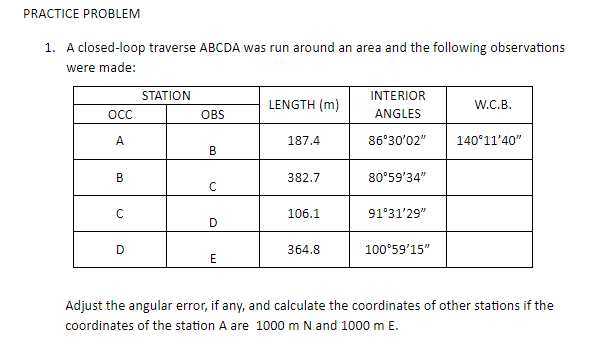 PRACTICE PROBLEM
1. A closed-loop traverse ABCDA was run around an area and the following observations
were made:
STATION
INTERIOR
LENGTH (m)
W.C.B.
OBS
ANGLES
A.
187.4
86°30'02"
140°11'40"
В
В
382.7
80°59'34"
C
106.1
91°31'29"
D
364.8
100°59'15"
Adjust the angular error, if any, and calculate the coordinates of other stations if the
coordinates of the station A are 1000 m Nand 1000 m E.
