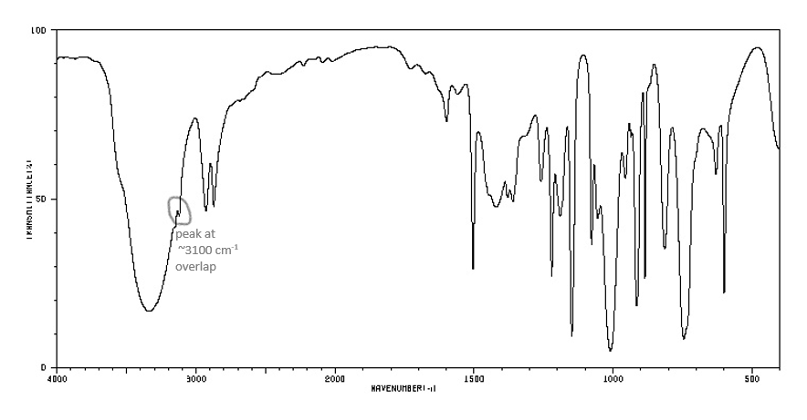 L0D
50
fpeak at
"3100 cm1
overlap
4000
3000
2000
DOST
1000
50
HAVENUHBERI -1l
