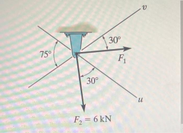 75°
30°
30°
F₂ = 6 kN
F₁
V
u