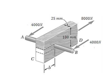 25 mm.
8000N
4000N
A
100 mm
D
4000N
B
C
