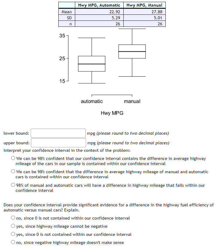 Hwy MPG, Automatic
Hwy MPG, Manual
Mean
22.92
27.88
SD
5.29
5.01
n
26
26
35-
25-
15-
automatic
manual
Hwy MPG
lower bound:
mpg (please round to two decimal places)
upper bound:
mpg (please round to two decimal places)
Interpret your confidence interval in the context of the problem:
O We can be 98% confident that our confidence interval contains the difference in average highway
mileage of the cars in our sample is contained within our confidence interval
O We can be 98% confident that the difference in average highway mileage of manual and automatic
cars is contained within our confidence interval
98% of manual and automatic cars will have a difference in highway mileage that falls within our
confidence interval
Does your confidence interval provide significant evidence for a difference in the highway fuel efficiency of
automatic versus manual cars? Explain.
O no, since 0 is not contained within our confidence interval
yes, since highway mileage cannot be negative
yes, since 0 is not contained within our confidence interval
Ono, since negative highway mileage doesn't make sense
