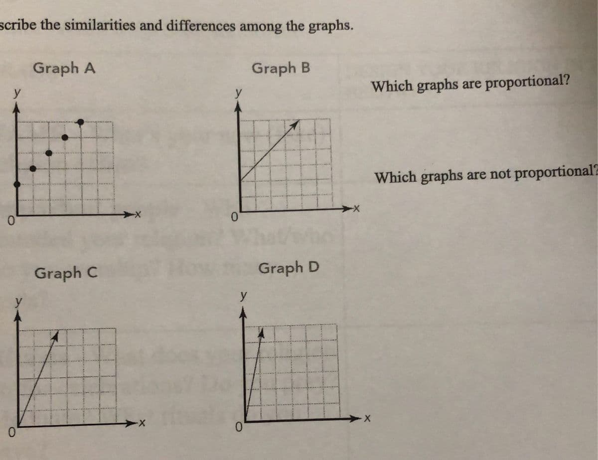 scribe the similarities and differences among the graphs.
y
0
0
Graph A
Graph C
-X
0
y
0
Graph B
Graph D
Which graphs are proportional?
Which graphs are not proportional?