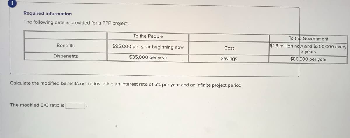 Required information
The following data is provided for a PPP project.
To the Government
$1.8 million now and $200,000 every
3 years
To the People
Benefits
$95,000 per year beginning now
Cost
$35,000 per year
Savings
$80000 per year
Disbenefits
Calculate the modified benefit/cost ratios using an interest rate of 5% per year and an infinite project period.
The modified B/C ratio is
