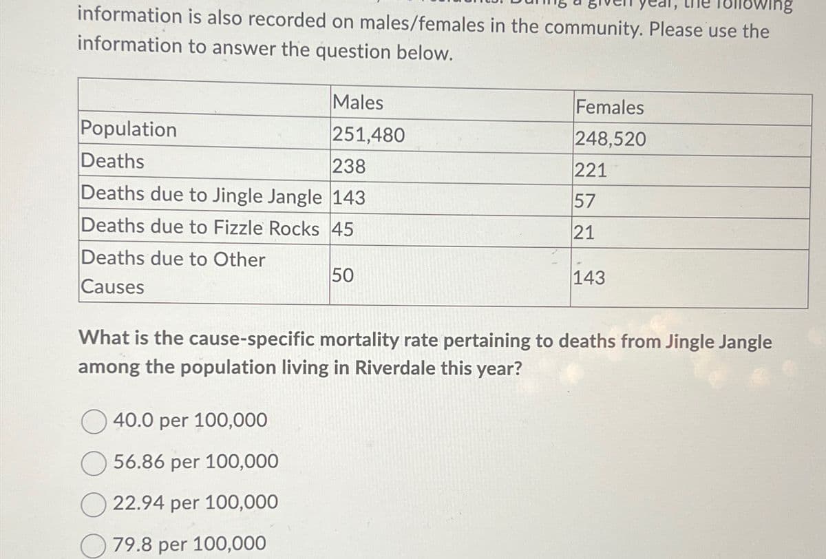 information is also recorded on males/females in the community. Please use the
information
to answer the question below.
Population
Deaths
238
Deaths due to Jingle Jangle 143
Deaths due to Fizzle Rocks 45
Deaths due to Other
Causes
Males
251,480
40.0 per 100,000
56.86 per 100,000
22.94 per 100,000
79.8 per 100,000
50
Females
248,520
221
57
21
143
What is the cause-specific mortality rate pertaining to deaths from Jingle Jangle
among the population living in Riverdale this year?