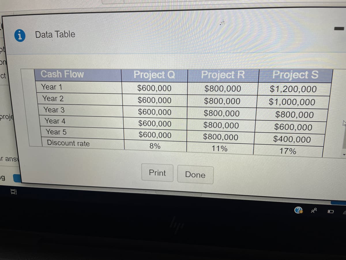 Data Table
Cash Flow
Project Q
Project R
Project S
ct
Year 1
$600,000
$800,000
$1,200,000
Year 2
$600,000
$800,000
$1,000,000
proje
Year 3
$600,000
$800,000
$800,000
Year 4
$600,000
$800,000
$600,000
Year 5
$600,000
$800,000
$400,000
Discount rate
8%
11%
17%
r ans
Print
Done
