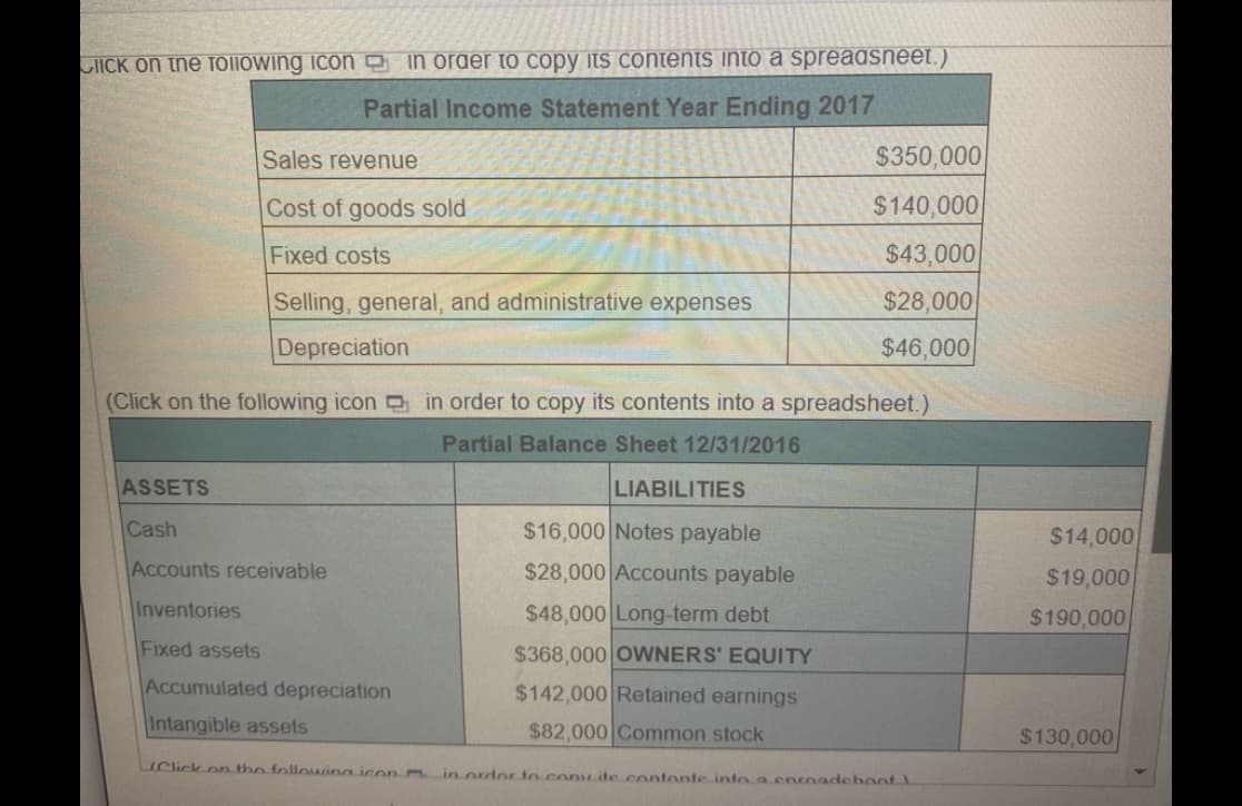 CIICK on the TOllOwing icon O in order to copy its contents into a spreaasneet.)
Partial Income Statement Year Ending 2017
Sales revenue
$350,000
Cost of goods sold
$140,000
Fixed costs
$43,000
Selling, general, and administrative expenses
$28,000
Depreciation
$46,000
(Click on the following icon D in order to copy its contents into a spreadsheet.)
Partial Balance Sheet 12/31/2016
ASSETS
LIABILITIES
Cash
$16,000 Notes payable
$14,000
Accounts receivable
$28,000 Accounts payable
$19,000
Inventories
$48,000 Long-term debt
$190,000
Fixed assets
$368,000 OWNERS' EQUITY
Accumulated depreciation
$142,000 Retained earnings
Intangible assets
$82,000 Common stock
$130,000
IClick on the following icon
in ordor to .convite contente.into a.cnrnadehoot
