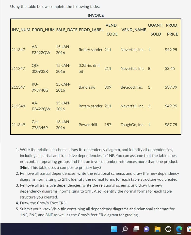 Using the table below, complete the following tasks:
INVOICE
INV_NUM PROD_NUM SALE_DATE PROD_LABEL
211347
211347
211347
211348
211349
AA-
E3422QW
QD-
300932X
RU-
995748G
AA-
E3422QW
GH-
778345P
15-JAN-
2016
15-JAN-
2016
15-JAN-
2016
15-JAN-
2016
16-JAN-
2016
Rotary sander 211
0.25-in. drill
bit
VEND_
CODE
Band saw
211
309
Rotary sander 211
Power drill 157
VEND_NAME
QUANT_PROD_
Neverfail, Inc. 1
Neverfail, Inc. 8
BeGood, Inc. 1
Neverfail, Inc. 2
ToughGo, Inc. 1
SOLD PRICE
$49.95
$3.45
$39.99
$49.95
$87.75
1. Write the relational schema, draw its dependency diagram, and identify all dependencies,
including all partial and transitive dependencies in 1NF. You can assume that the table does
not contain repeating groups and that an invoice number references more than one product.
(Hint: This table uses a composite primary key.)
2. Remove all partial dependencies, write the relational schema, and draw the new dependency
diagrams normalizing to 2NF. Identify the normal forms for each table structure you created.
3. Remove all transitive dependencies, write the relational schema, and draw the new
dependency diagrams, normalizing to 3NF. Also, identify the normal forms for each table
structure you created.
4. Draw the Crow's Foot ERD.
5. Submit your .vsdx Visio file containing all dependency diagrams and relational schemas for
1NF, 2NF, and 3NF as well as the Crow's feet ER diagram for grading.
I
■