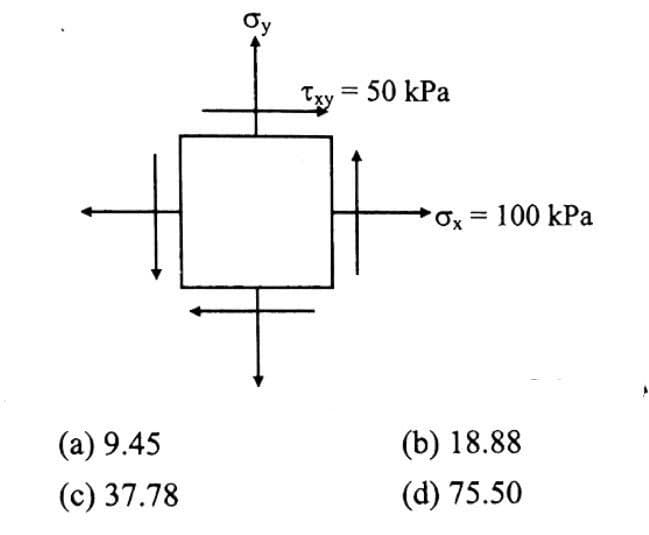 Ixy = 50 kPa
%3D
Ox = 100 kPa
(a) 9.45
(b) 18.88
(c) 37.78
(d) 75.50
