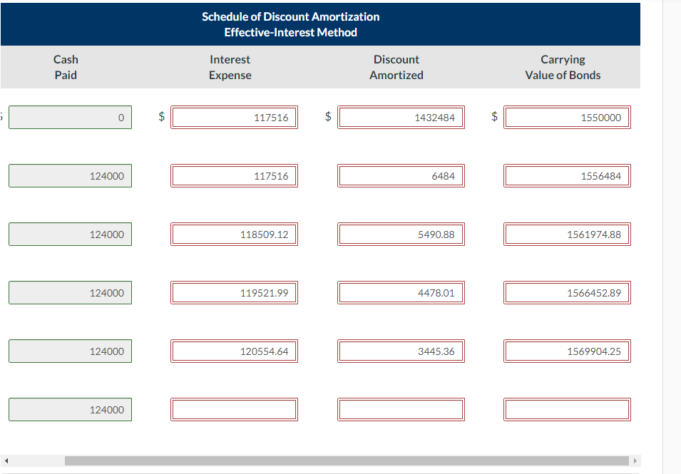 Cash
Paid
0
124000
+A
Schedule of Discount Amortization
Effective-Interest Method
Interest
Expense
Discount
Amortized
117516
117516
+A
1432484
6484
+A
$
Carrying
Value of Bonds
1550000
1556484
124000
118509.12
5490.88
1561974.88
124000
119521.99
4478.01
1566452.89
124000
120554.64
3445.36
1569904.25
124000