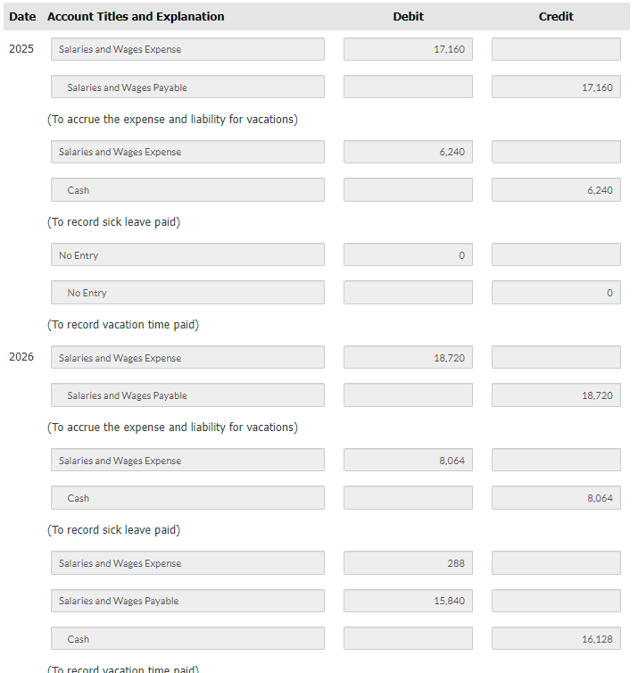 Date Account Titles and Explanation
2025 Salaries and Wages Expense
2026
Salaries and Wages Payable
(To accrue the expense and liability for vacations)
Salaries and Wages Expense
Cash
(To record sick leave paid)
No Entry
No Entry
(To record vacation time paid)
Salaries and Wages Expense
Salaries and Wages Payable
(To accrue the expense and liability for vacations)
Salaries and Wages Expense
Cash
(To record sick leave paid)
Salaries and Wages Expense
Salaries and Wages Payable
Cash
(To record vacation time paid)
Debit
17.160
6,240
0
18,720
8,064
288
15,840
Credit
17.160
||||||||||
6,240
18.720
8,064
16.128