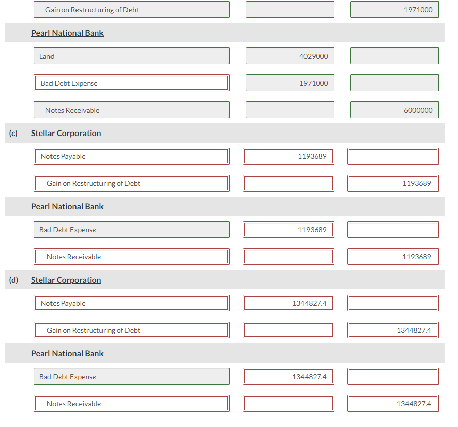 Gain on Restructuring of Debt
Pearl National Bank
Land
Bad Debt Expense
Notes Receivable
(c)
Stellar Corporation
Notes Payable
Gain on Restructuring of Debt
Pearl National Bank
Bad Debt Expense
Notes Receivable
(d)
Stellar Corporation
Notes Payable
Gain on Restructuring of Debt
Pearl National Bank
Bad Debt Expense
Notes Receivable
4029000
1971000
1193689
1193689
1344827.4
1344827.4
1971000
6000000
1193689
1193689
1344827.4
1344827.4