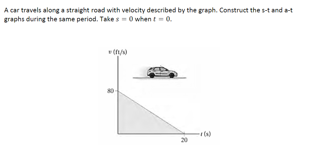 A car travels along a straight road with velocity described by the graph. Construct the s-t and a-t
graphs during the same period. Take s = 0 when t = 0.
v (ft/s)
80
(s)
20
