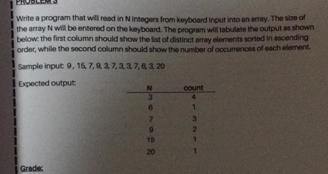 Write a program that will read in Nintegers from keyboard input into an array. The size of
the array N will be entered on the keyboard. The program will tabulate the output as shown
below: the first column should show the list of distinct array elements sorted in ascending
order, while the second column should show the number of occurrences of each element.
