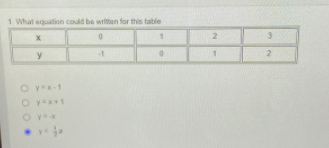 1. What equation could be writen for this table
2
O y-1
O y
y
