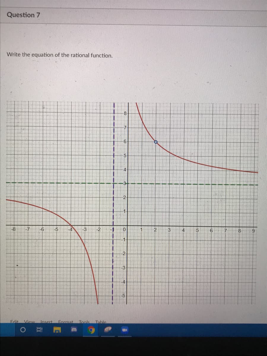 Question 7
Write the equation of the rational function.
-7
-6
-5
-3
-2
4
5
7.
1-
-2-
Edit
View Insert
Format Tools Table
立
