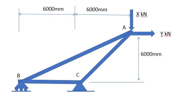 6000mm
6000mm
X kN
ww
A
Y kN
000~
6000mm
В
C
