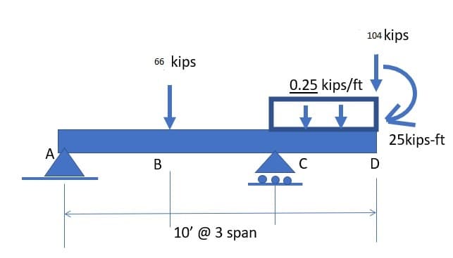 104 kips
kips
66
0.25 kips/ft
25kips-ft
A
В
C
D
10' @ 3 span
