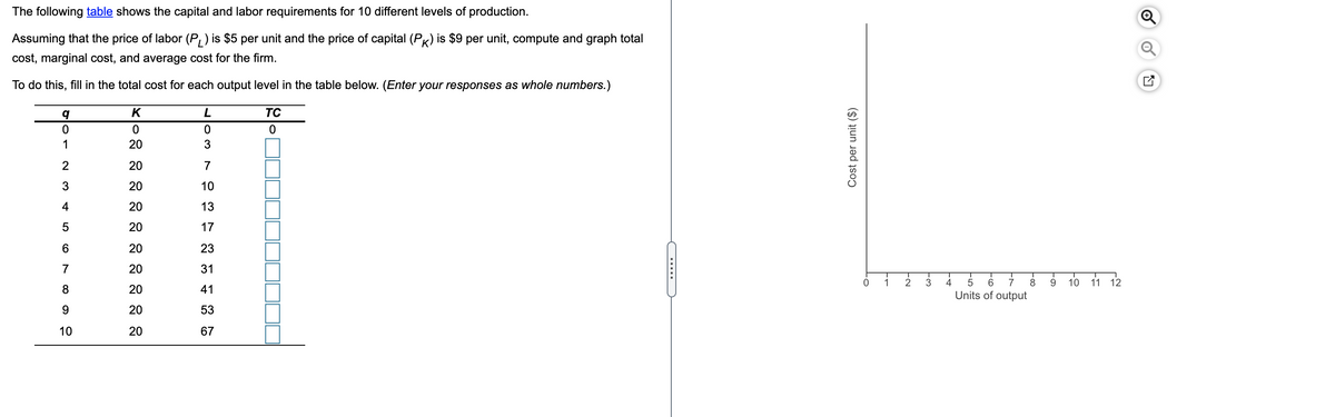 The following table shows the capital and labor requirements for 10 different levels of production.
Assuming that the price of labor (P, ) is $5 per unit and the price of capital (PK) is $9 per unit, compute and graph total
cost, marginal cost, and average cost for the firm.
To do this, fill in the total cost for each output level in the table below. (Enter your responses as whole numbers.)
K
TC
1
20
3
20
7
3
20
10
4
20
13
20
17
6.
20
23
7
20
31
3 4 5 6 i &
Units of output
0 1
7
10
11 12
8.
20
41
20
53
10
20
67
LO
Cost per unit ($)
