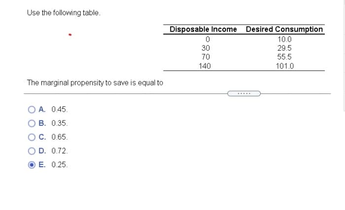 Use the following table.
Disposable Income Desired Consumption
10.0
30
70
29.5
55.5
140
101.0
The marginal propensity to save is equal to
.....
O A. 0.45.
В. 0.35.
OC. 0.65.
D. 0.72.
E. 0.25.
