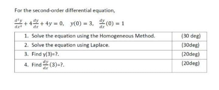 For the second-order differential equation,
ažy
+ 4 + 4y 0, y(0) = 3,
dy (0) = 1
dx2
dx
1. Solve the equation using the Homogeneous Method.
(30 deg)
2. Solve the equation using Laplace.
(30deg)
3. Find y(3)=?.
(20deg)
4. Find (3)=?.
dy
(20deg)
dx
