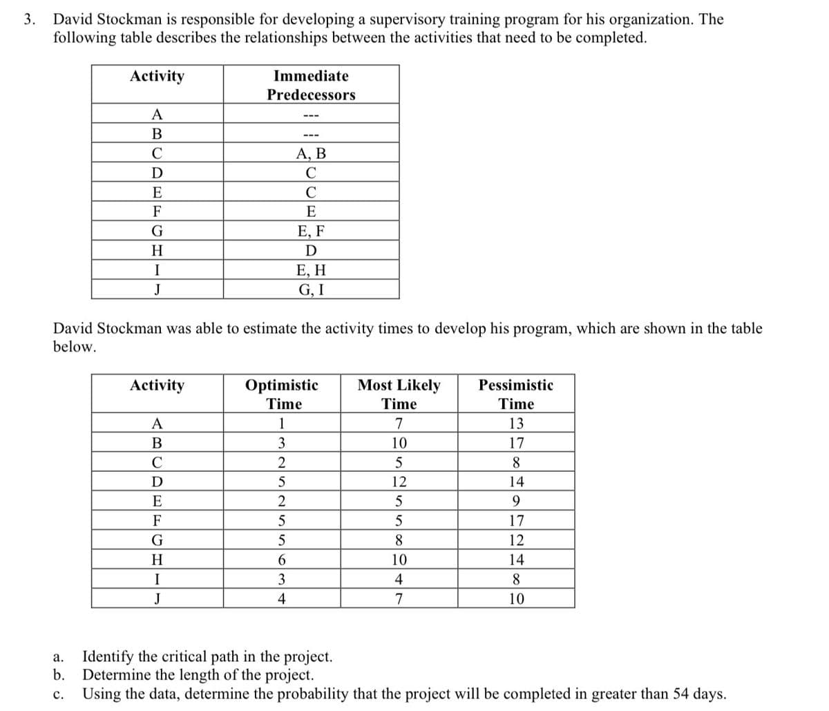 David Stockman is responsible for developing a supervisory training program for his organization. The
following table describes the relationships between the activities that need to be completed.
3.
Activity
Immediate
Predecessors
A
---
B
---
А, В
D
C
E
F
E
Е, F
H
D
Е, Н
G, I
I
J
David Stockman was able to estimate the activity times to develop his program, which are shown in the table
below.
Activity
Most Likely
Optimistic
Time
Pessimistic
Time
Time
A
1
7
13
В
3
10
17
C
5
8.
12
14
E
2
5
9.
F
5
17
5
8.
12
10
14
I
3
4
8.
J
4
7
10
а.
Identify the critical path in the project.
b.
Determine the length of the project.
с.
Using the data, determine the probability that the project will be completed in greater than 54 days.
