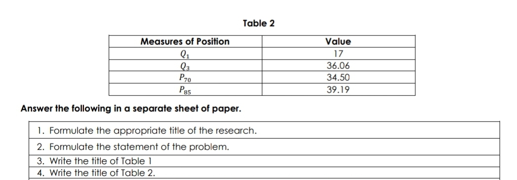 Table 2
Measures of Position
Value
Q1
Q3
P70
Pg5
17
36.06
34.50
39.19
Answer the following in a separate sheet of paper.
1. Formulate the appropriate title of the research.
2. Formulate the statement of the problem.
3. Write the title of Table 1
4. Write the title of Table 2.
