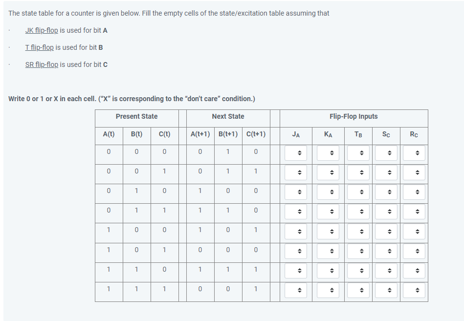 The state table for a counter is given below. Fill the empty cells of the state/excitation table assuming that
JK flip-flop is used for bit A
T flip-flop is used for bit B
SR flip-flop is used for bit C
Write 0 or 1 or X in each cell. ("X" is corresponding to the "don't care" condition.)
A(t) B(t) c(t)
0
0
0
0
1
1
1
Present State
1
0
0
1
1
0
0
1
1
0
1
0
1
0
1
0
1
A(t+1) B(t+1) C(t+1)
0
0
1
1
1
0
1
Next State
0
1
1
0
1
0
0
1
0
0
1
0
0
1
0
1
1
JA
4
4
4
45
45
4
Flip-Flop Inputs
ΚΑ
Тв
+
◆
Sc
♦
◆
◆
+
+
◆
Rc
4