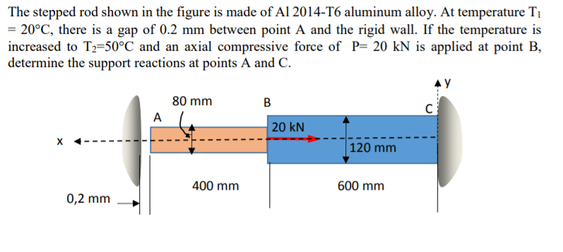 The stepped rod shown in the figure is made of Al 2014-T6 aluminum alloy. At temperature T1
= 20°C, there is a gap of 0.2 mm between point A and the rigid wall. If the temperature is
increased to T2=50°C and an axial compressive force of P= 20 kN is applied at point B,
determine the support reactions at points A and C.
80 mm
B
A
20 kN
120 mm
400 mm
600 mm
0,2 mm
